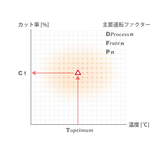 蒸留試験の図解